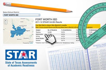 Interactive: 2011-12 STAAR Results, by District, for Grades 3 Through 8 ...