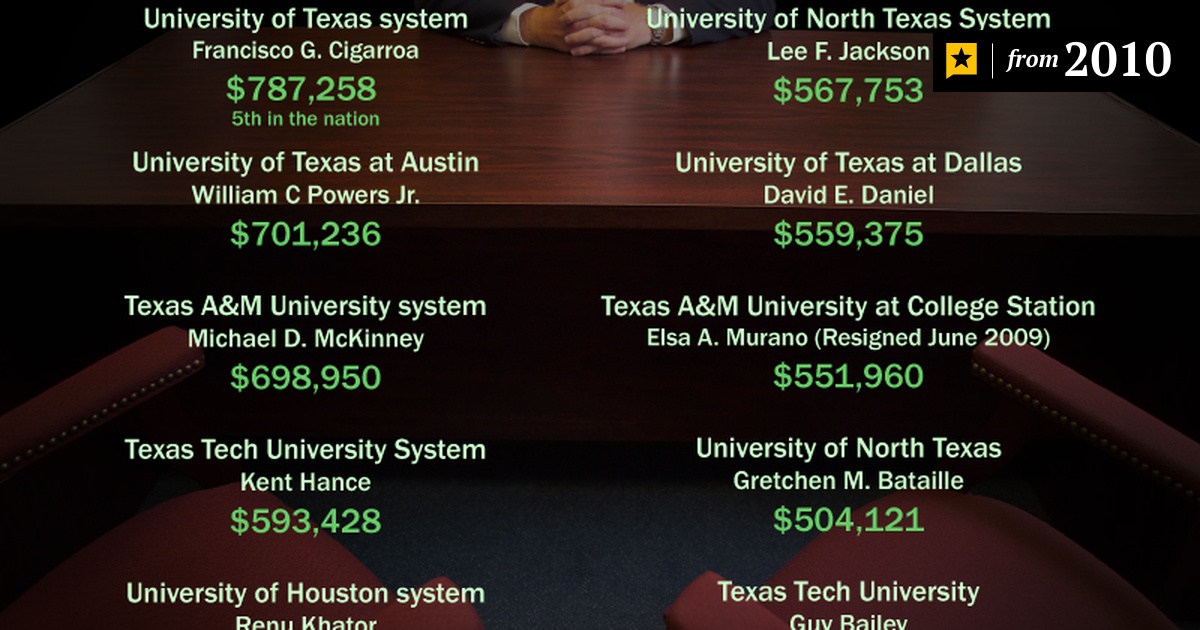 College President Perks Sometimes Rival Salaries The Texas Tribune