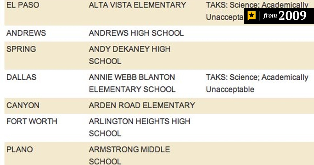 Explore Data on Texas' Best and Worst Schools | The Texas Tribune