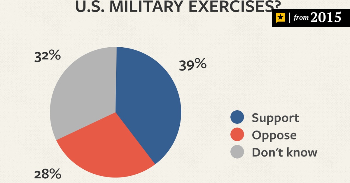 Ut Tt Poll Texans Wary Of Domestic Use Of Military The Texas Tribune A join clause is used to combine rows from two or more tables, based on a related column right (outer) join: ut tt poll texans wary of domestic use