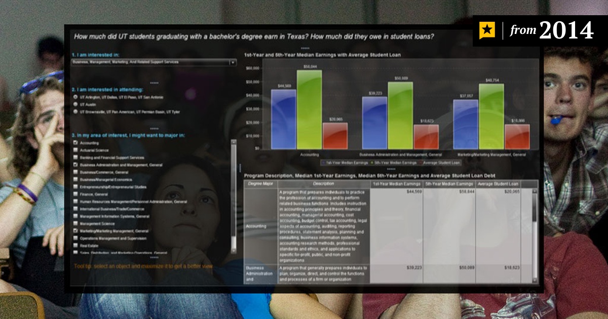 UT System Launches Interactive Salary and Debt Database | The Texas Tribune