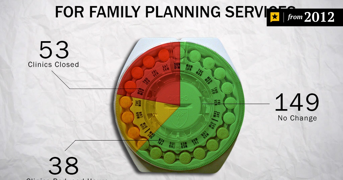 Report: Family Planning Cuts Caused 53 Clinics to Close | The ...