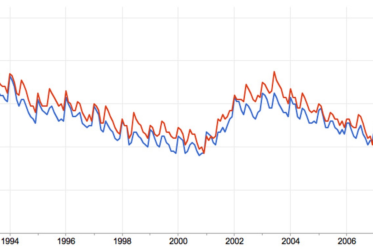 Tracking Texas Unemployment Rates on Google The Texas Tribune