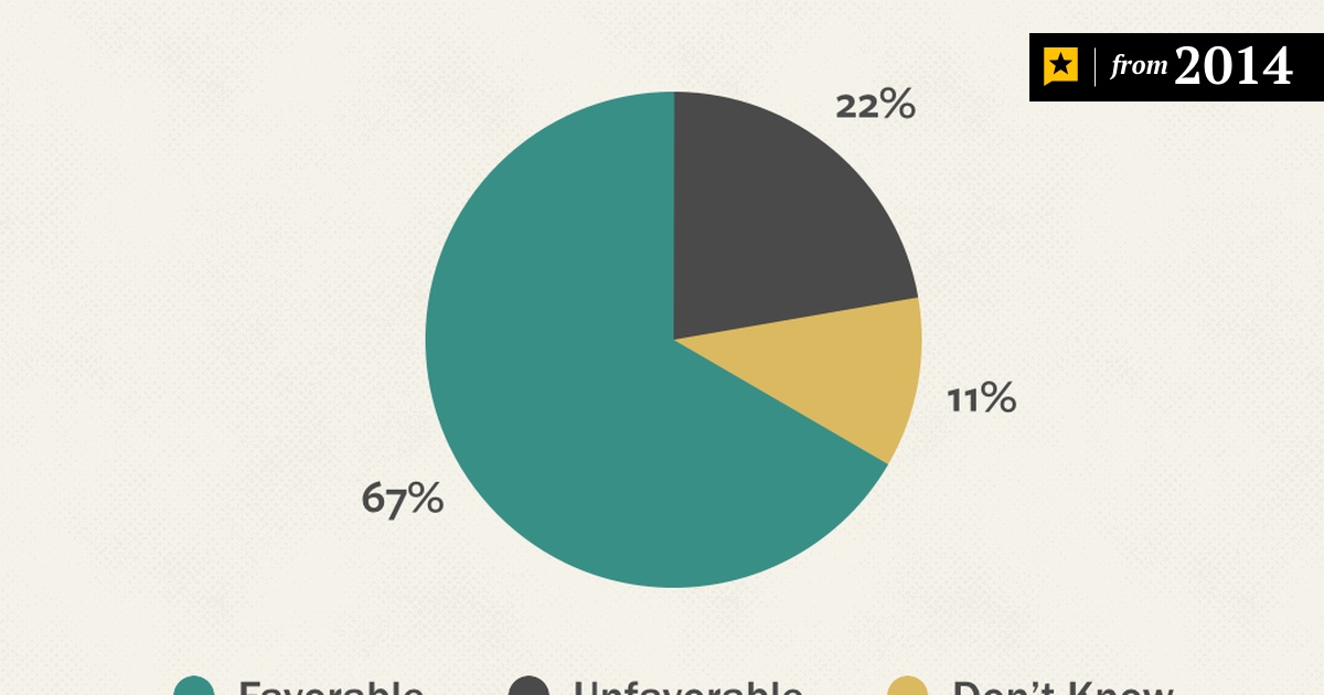 Ut Tt Poll Texans Favor Voter Id By 3 To 1 Margin The Texas Tribune Tt polls supports up to 82 different languages such as spanish, english, portuguese, russian, german, french, turkish, italian, polish, ukrainian, kurdish (latin), romanian, dutch, hungarian. ut tt poll texans favor voter id by 3