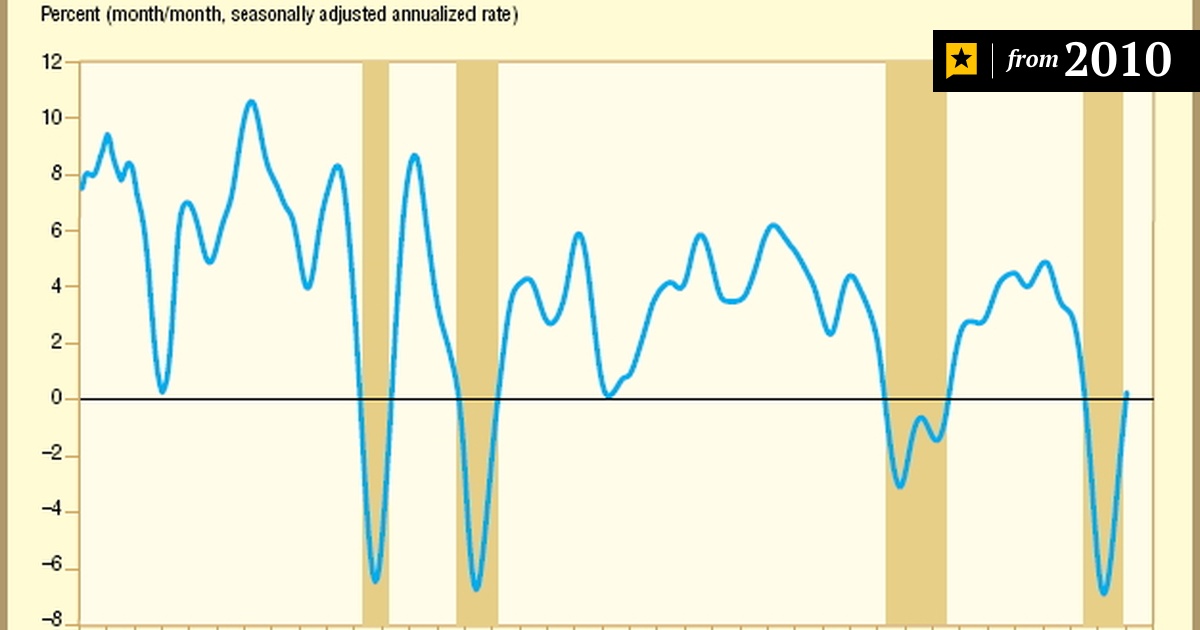 Texas Economy Hit Hard During Recession The Texas Tribune