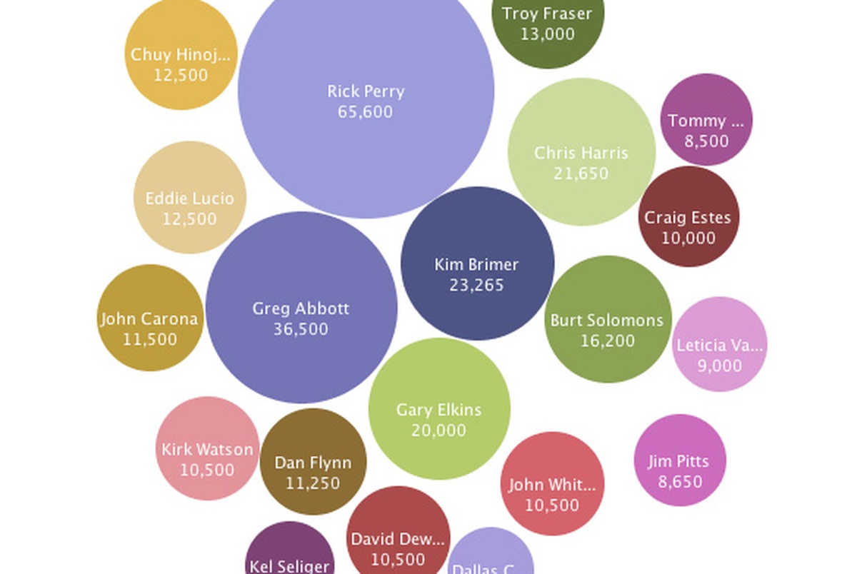 Payday Lenders Give Big Money to Lawmakers The Texas Tribune