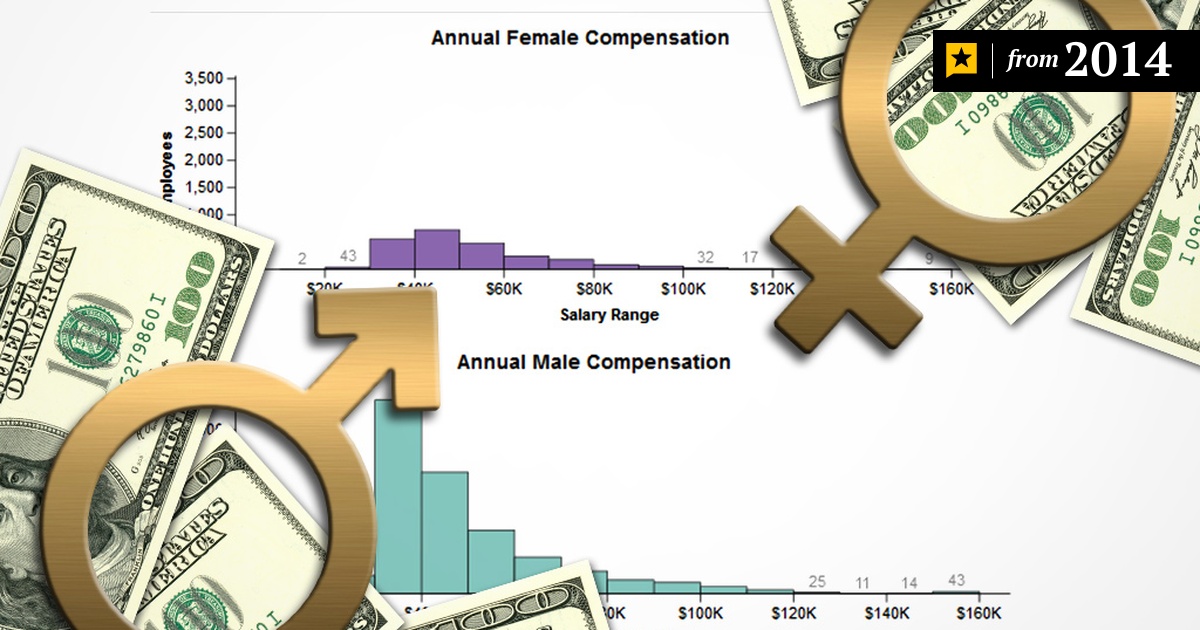 Gender Wage Gap Prevalent Throughout Texas Government | The Texas Tribune
