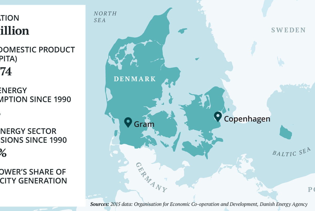 The Brief Denmark’s district energy encourages Texas environmentalists