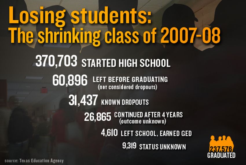 The Texas High School Dropout Problem The Texas Tribune