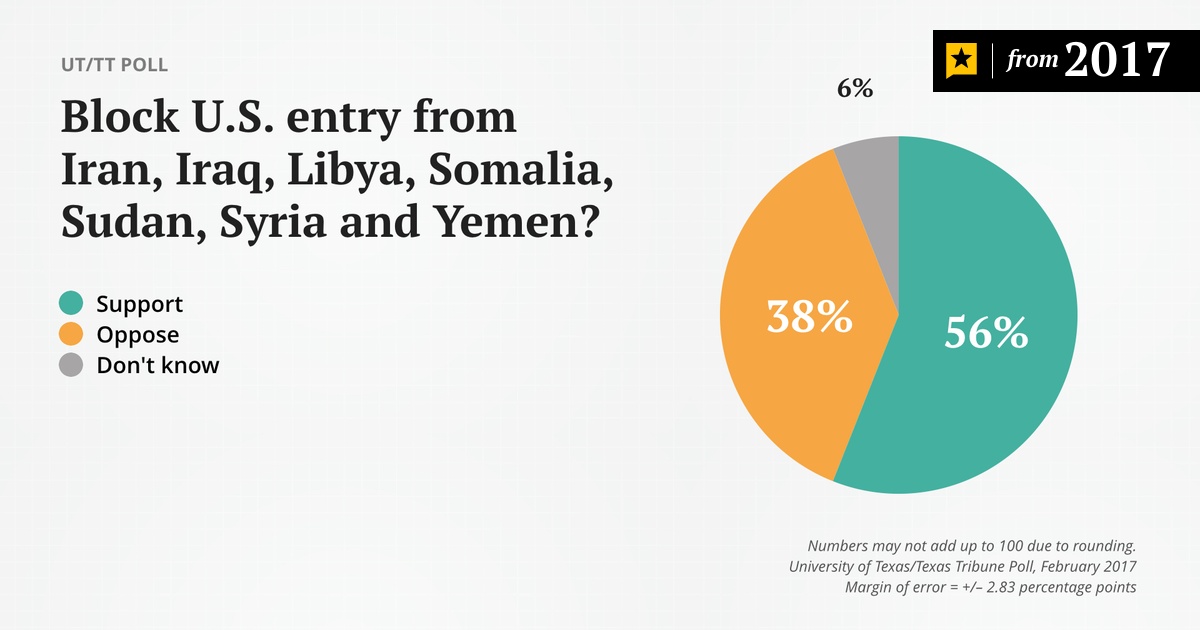 Ut Tt Poll Texans Take A Hard Line On Immigration And Refugees The Texas Tribune Digital store to buy and instant download tt polls font for mac or windows in opentype, truetype or postscript format. ut tt poll texans take a hard line on
