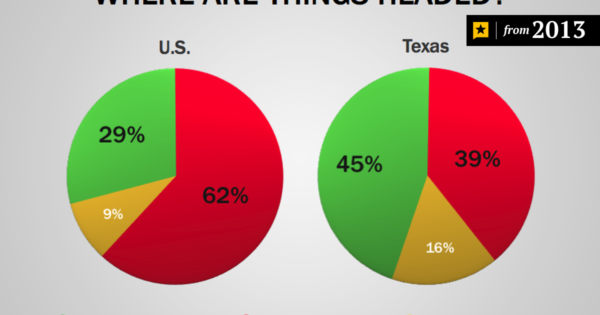 Ut Tt Poll Economy And Immigration Top Voter Concerns The Texas Tribune Inner join, left outer join, right outer join, and full outer join. ut tt poll economy and immigration top