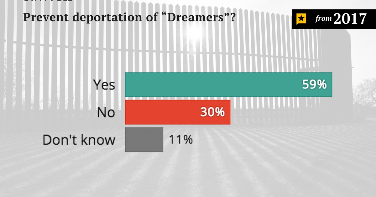 Ut Tt Poll A Hard Line On Immigration But Not On Deporting Dreamers The Texas Tribune Although tt polls and tt polls script subfamilies are stylistically contrasting each other, they tt polls subfamily consists of 5 weights and 5 italics. ut tt poll a hard line on immigration