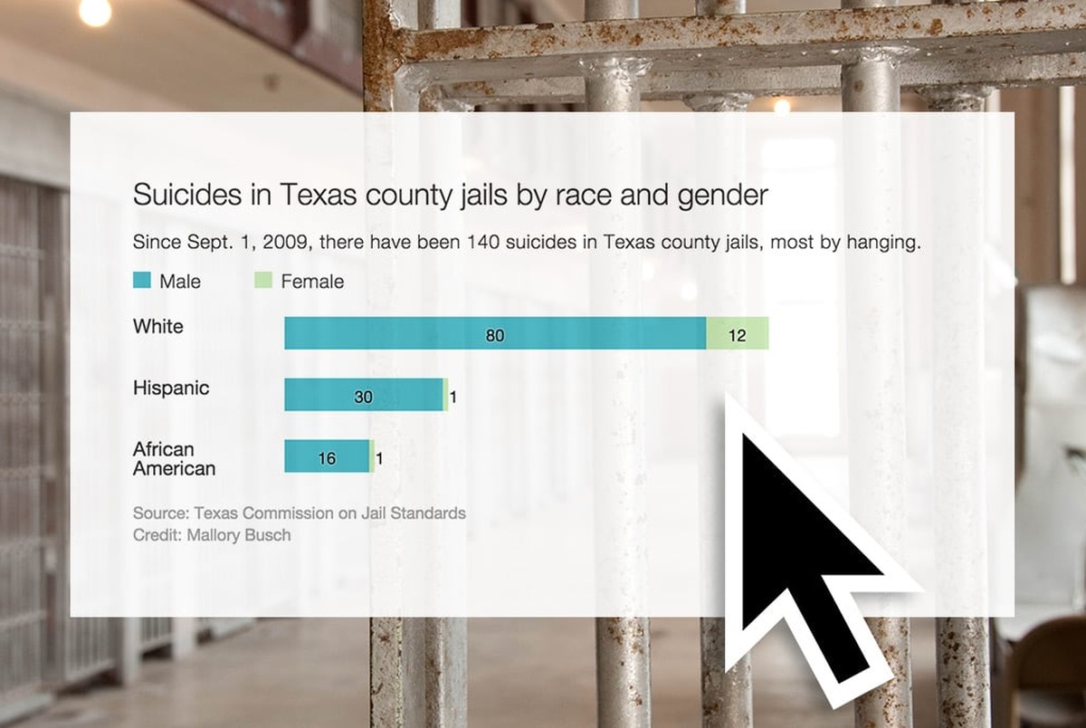 In Texas Jails, Hanging Most Common Suicide Method The Texas Tribune